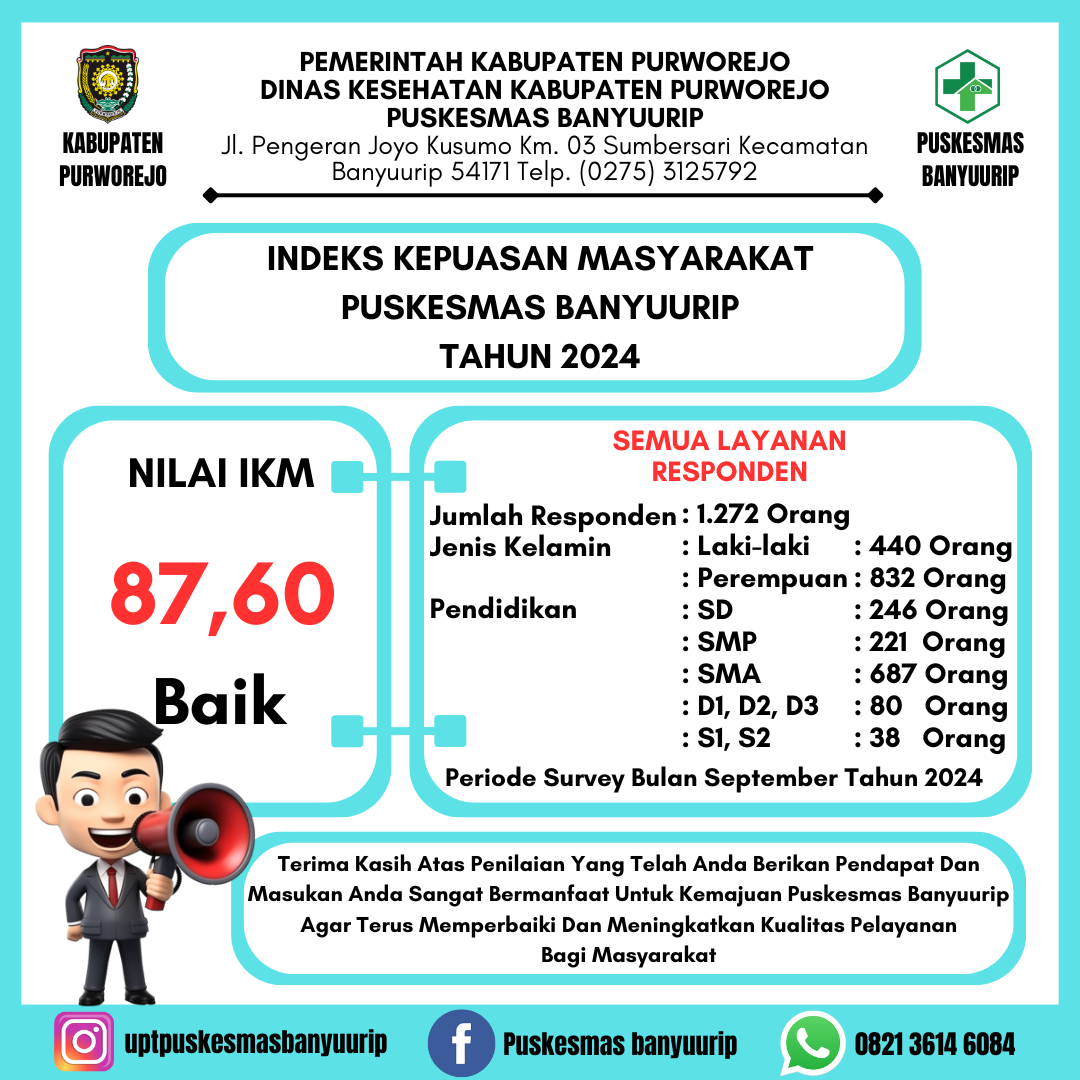INDEKS KEPUASAN MASYARAKAT